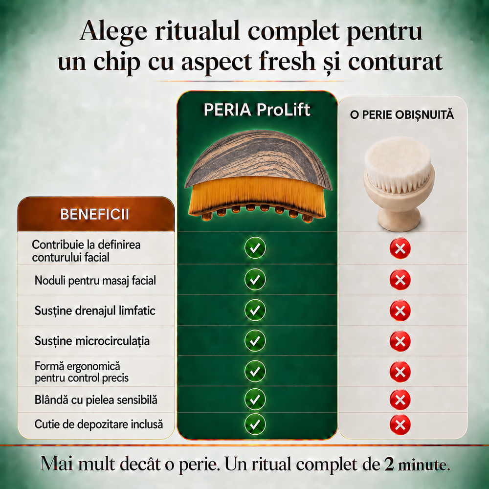 Comparație produs